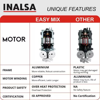 Inalsa Easy Mix Mixer 250 W Hand Blender  (Red, White) Inalsa Easy Mix Mixer 250 W Hand Blender  (Red, White)
